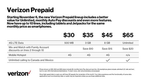 US Mobile Unlimited Basic starts around $35 a line, but with four lines, the discounts stack up, bringing things down. . Verizon prepaid payment